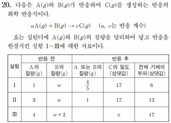  화학1 양적 관계 1-2강 feat. 분수꼴 관계(상대값)