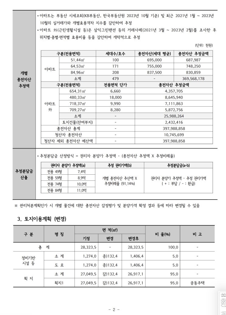  천호우성아파트 재건축 정비사업 정비구역 (경미한)변경 지정 및 지형도면 고시