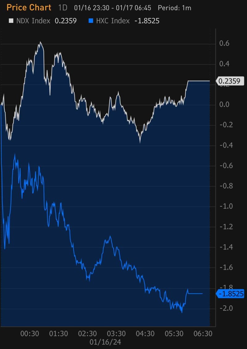2024년 1월 17일 - 18일 미국주식일지(24.01.18 08시10분쯤 업로드) : 네이버 블로그