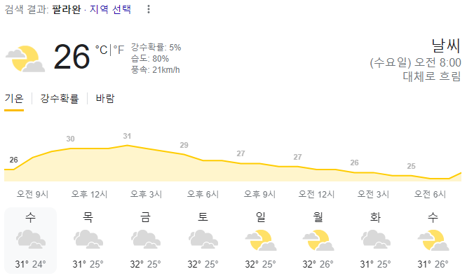  2024년 1월 17일 팔라완 날씨 올려드려요