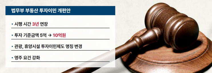  부동산 투자이민제 3년 연장,외국인 거래가 늘어날 계기가 될까?