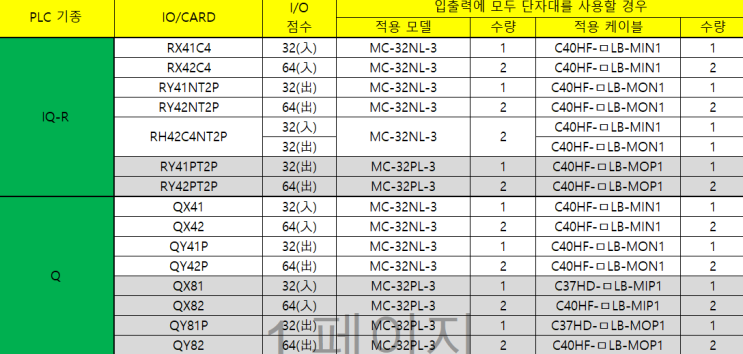  MITSUBISHI PLC MC 시리즈(분기형 터미널), 케이블 선정 모음