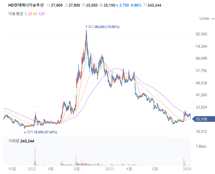[신재생에너지] <b>트럼프</b>, 첫 <b>경선</b> <b>압승</b>하자 신재생에너지 등 IRA... 