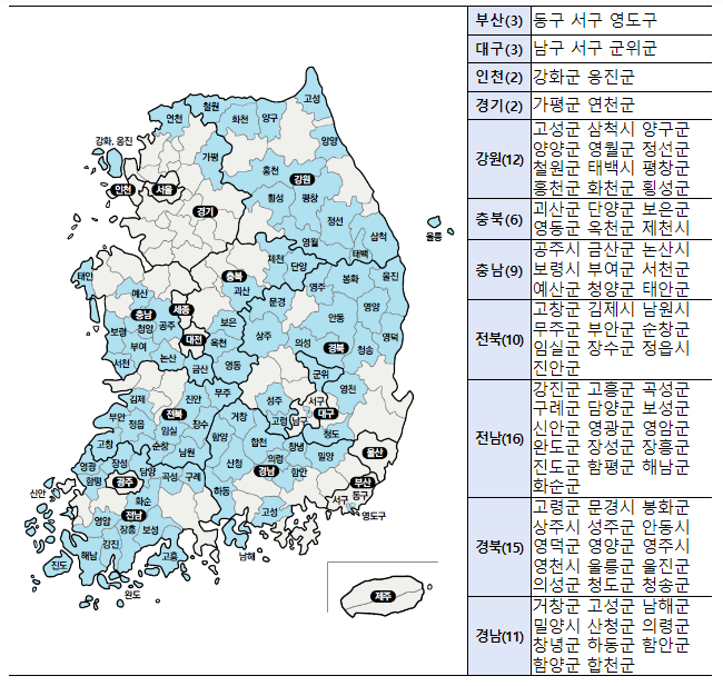 생활인구통계, 인구감소지역 전체로 확대 생활인구통계, 인구감소지역 전체로 확대