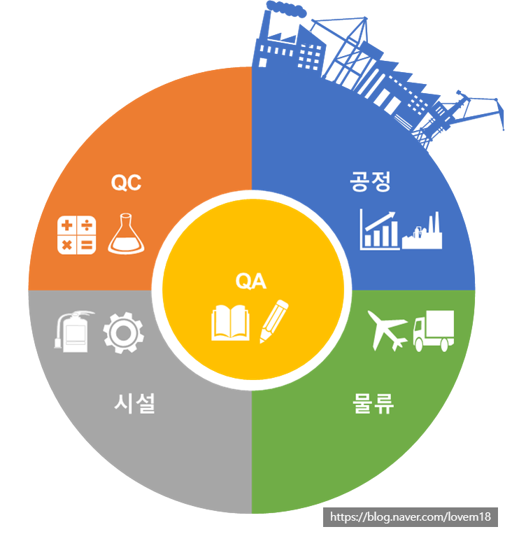  GMP 조직의 이해 Part 3(생산관리:1)
