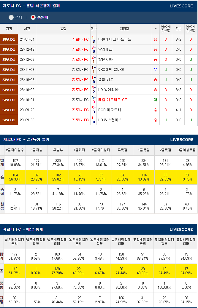  1월18일 지로나 라요바예카노 스페인국왕컵 코파델레이
