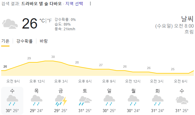  2024년 1월 17일 다바오 날씨 올려드려요