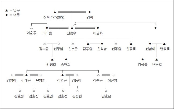 부천용한점집 점잘보는곳 마고신당 약명도사가 알려주는... 