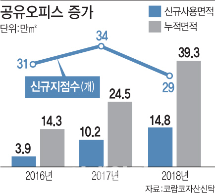  추가비용 0원! 오산소호비상주사무실 임대