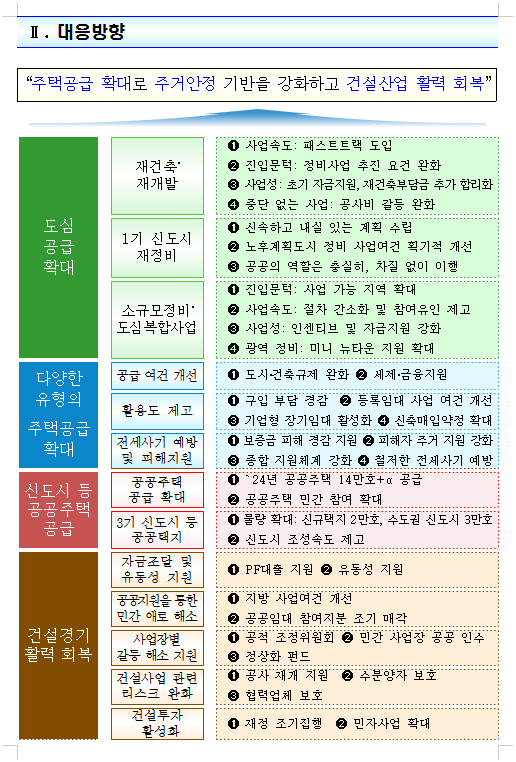  1.10 부동산 대책 발표 침체된 부동산 시장에는 어떤 영향이 있을까?