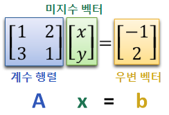 Eigen Library 행렬 선형대수 기본 이론 직교행렬 orthogonal matrix 투영벡터 projection vector 선형대수학 sparse matrix dense Eigen Library 행렬 선형대수 기본 이론 직교행렬 orthogonal matrix 투영벡터 projection vector 선형대수학 sparse matrix dense