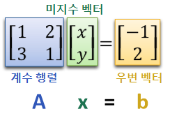 Eigen Library 행렬 선형대수 기본 이론 직교행렬 orthogonal matrix 투영벡터 projection vector 선형대수학 sparse matrix dense