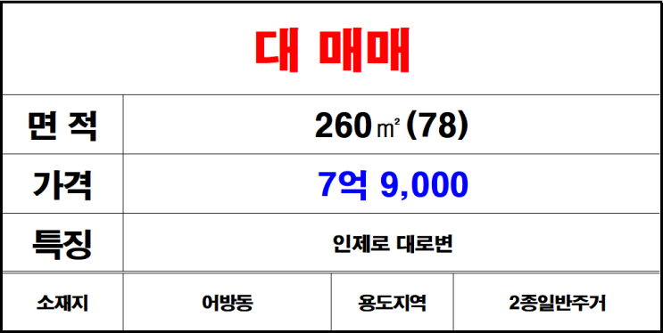  김해 어방동 인제로 대로변 나대지 땅 토지 매매 대매매 땅매매 토지매매