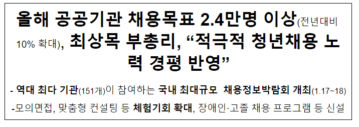 2024 공공기관 채용정보박람회 개최