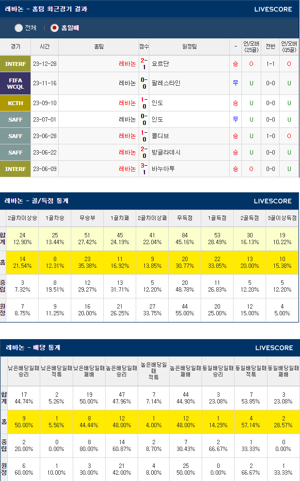  1월17일 레바논 중국 ACF아시안컵 축구분석