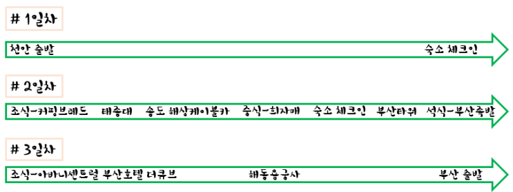  [부산 2박 3일] 부산 가족여행 일정