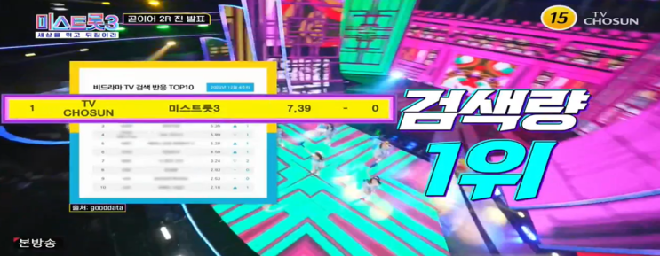 미스트롯3 _ 4회