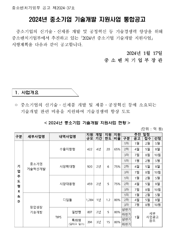 2024년 중소기업 기술개발 지원사업 통합 공고