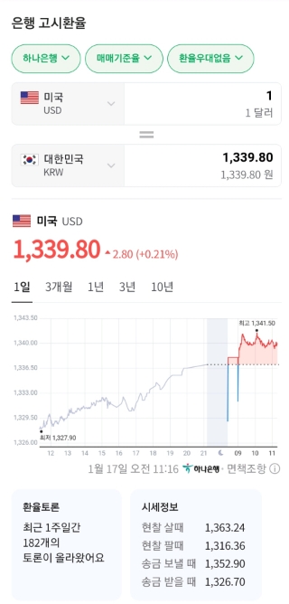  오늘의 경제(1/17)
