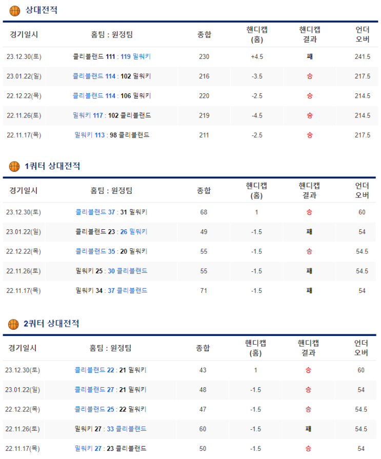  1월18일 클리블랜드 밀워키 NBA분석