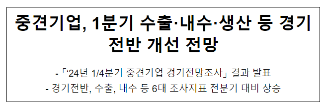 중견기업, 1분기 수출·내수·생산 등 경기전반 개선 전망 중견기업, 1분기 수출·내수·생산 등 경기전반 개선 전망