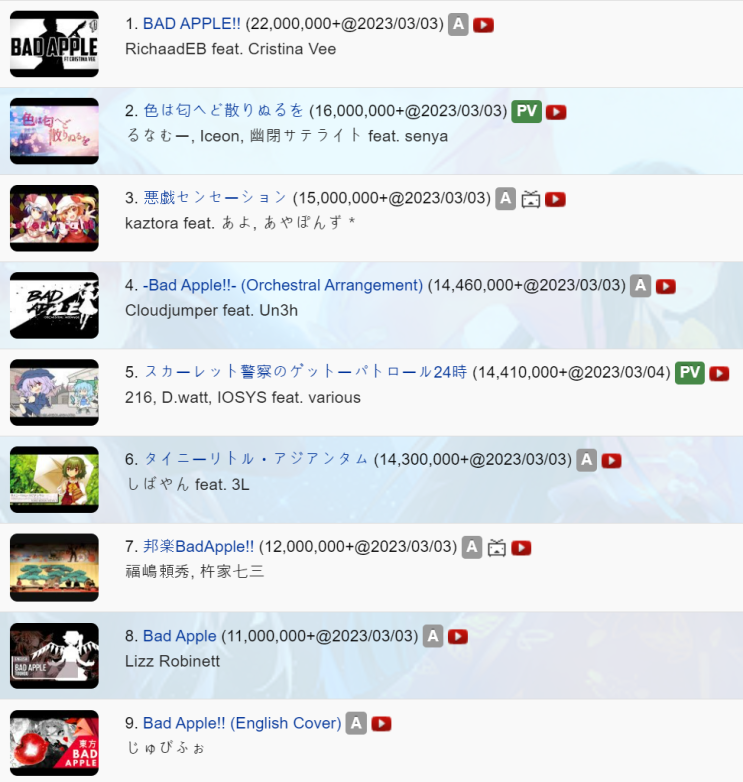  무섭군...
