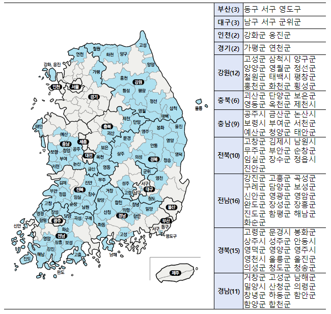 생활인구통계, 인구감소지역 전체로 확대