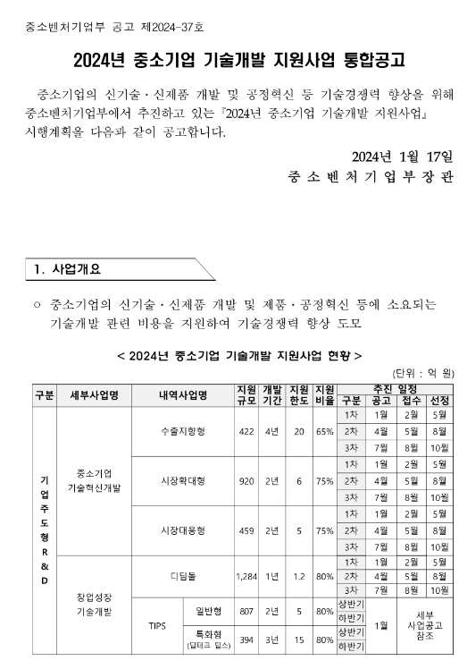 창업성장기술개발(TIPS)(2024년 중소기업 기술개발 지원사업 통합 공고) 창업성장기술개발(TIPS)(2024년 중소기업 기술개발 지원사업 통합 공고)