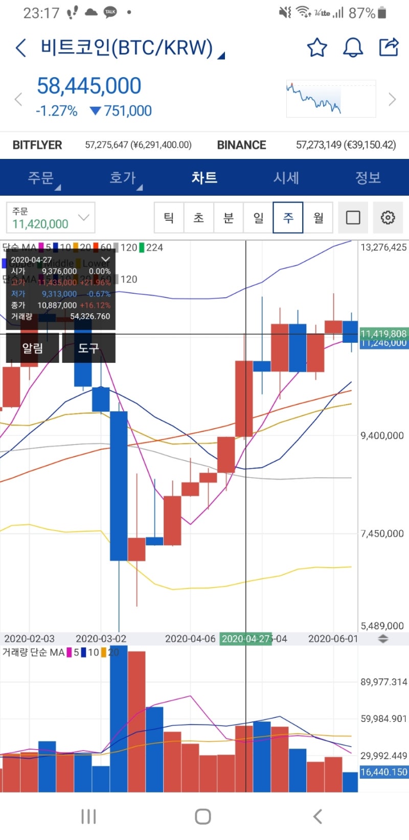 2020년 3월 12일 비트코인 빔 쳐 맞음 ..그러면 이번에도? : 네이버 블로그