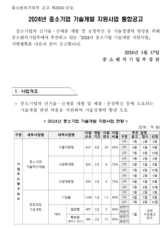 2024년 중소기업 기술개발 지원사업 통합 공고 2024년 중소기업 기술개발 지원사업 통합 공고