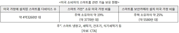 CES 2024 주요 스마트홈 혁신 기술 동향