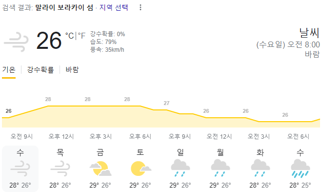  2024년 1월 17일 보라카이 날씨 올려드려요