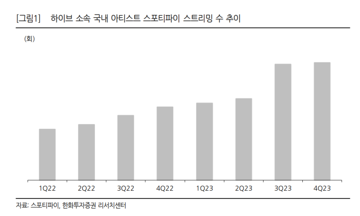 [엔터] 하이브가 대장이다.