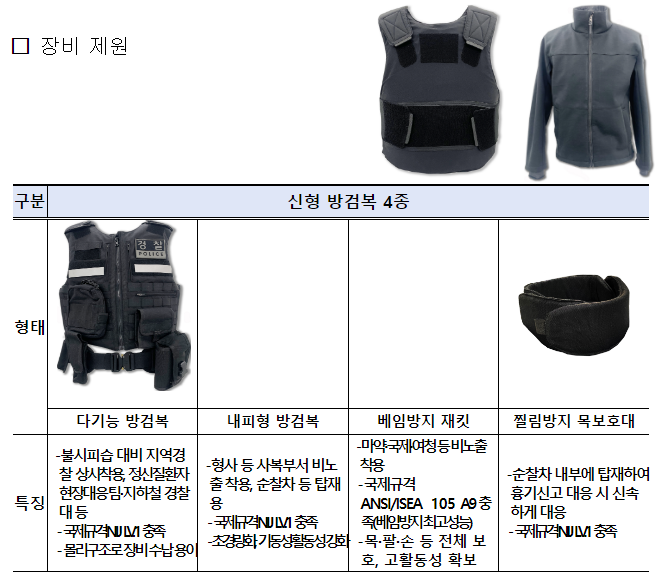 경찰청 신형 방검복 현장에 보급 준비 경찰청 신형 방검복 현장에 보급 준비