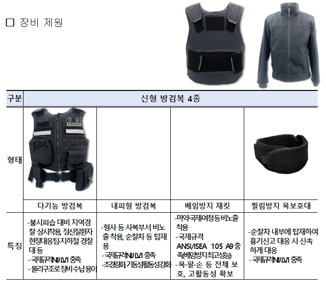 경찰청 신형 방검복 현장에 보급 준비