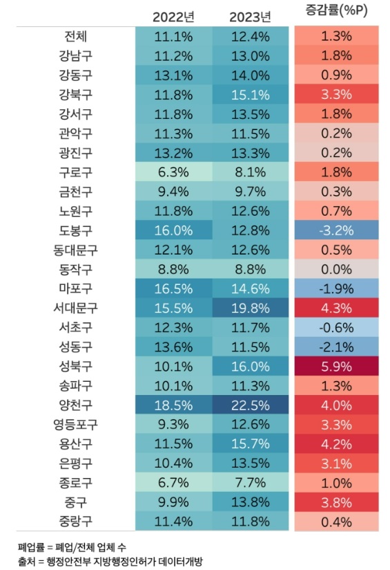  구조조정 바람... 이제 시작인가(안전벨트 꽉 매십시오)