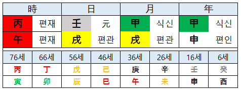 희대의 <b>사기</b>꾼 <b>장영자</b> 사주 (7,000억 <b>사기</b>)