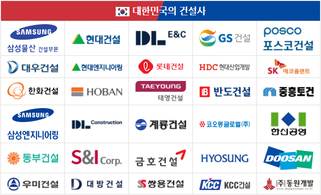  쌍둥이아빠 직업 공개 : 건설사 직원
