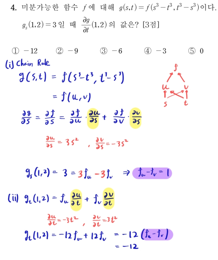  [편입수학] 한양대 2023학년도 자연계열 수학 기출 : 다변수함수에서의 연쇄법칙, 중적분 야코비안(야코비 행렬식)