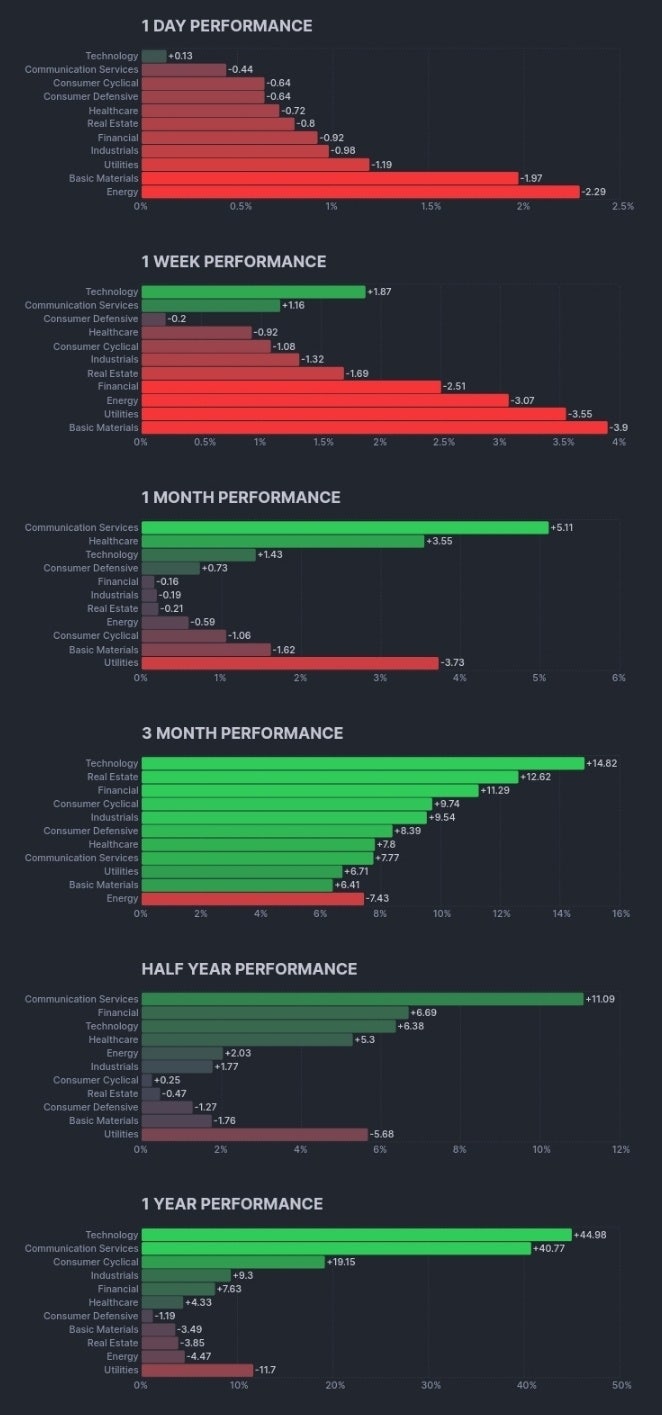 2024년 1월 17일 - 18일 미국주식일지(24.01.18 08시10분쯤 업로드) : 네이버 블로그