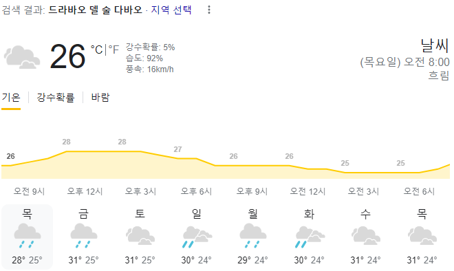  2024년 1월 18일 다바오 날씨 올려드려요