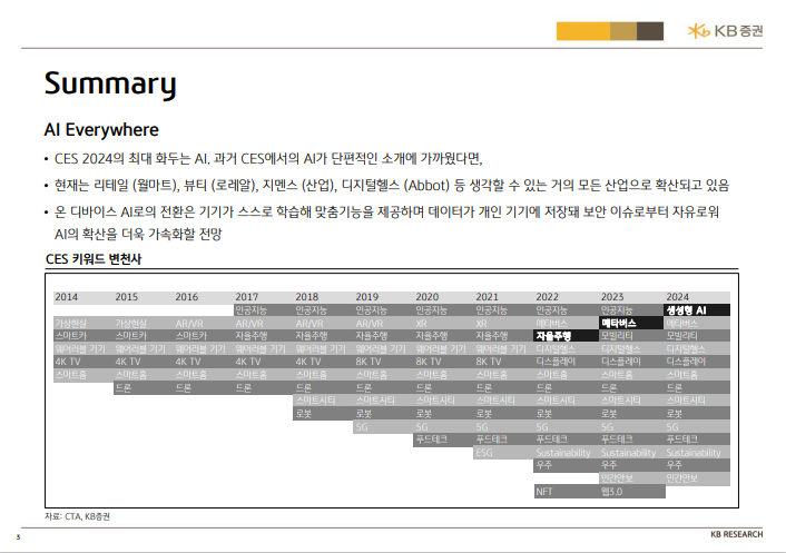  2024 CES 증권사 리포트 리뷰 모음 다운로드