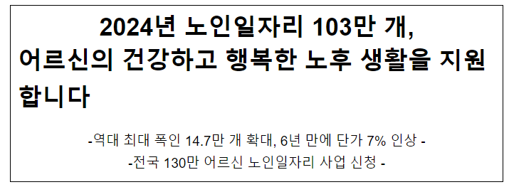 2024년 노인일자리 103만 개, 어르신의 건강하고 행복한 노후 생활을 지원합니다 2024년 노인일자리 103만 개, 어르신의 건강하고 행복한 노후 생활을 지원합니다
