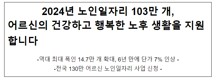 2024년 노인일자리 103만 개, 어르신의 건강하고 행복한 노후 생활을 지원합니다