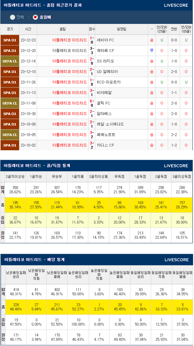  1월19일 AT마드리드 레알마드리드 코파델레이 스페인국왕컵