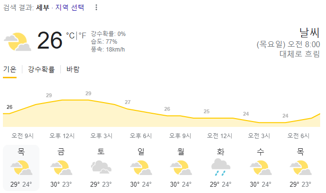  2024년 1월 18일 세부 날씨 올려드려요