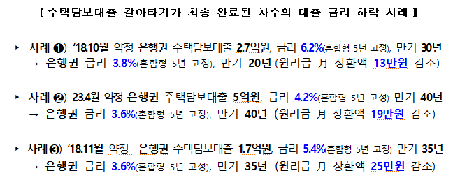  아파트 주택담보대출 갈아타기 서비스 이용현황
