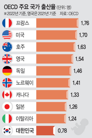 <b>한동훈 비대위원장</b> 1호 공약 발표(저출산 대책, 더불어<b>민주당</b>과... 