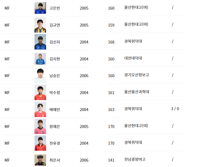 여자축구 U-20 대표팀, 중국과 두 차례 <b>원정 평가전</b>