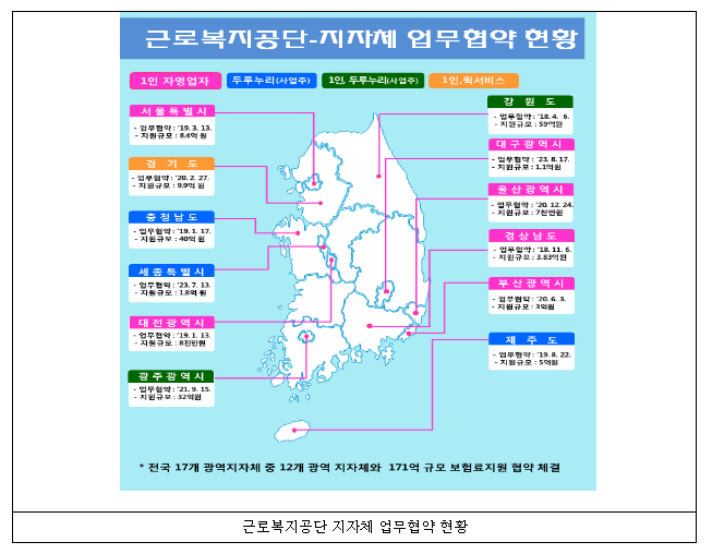 근로복지공단-경상북도와 손잡고 1인 소상공인 보험료 최대 40% 지원 근로복지공단-경상북도와 손잡고 1인 소상공인 보험료 최대 40% 지원